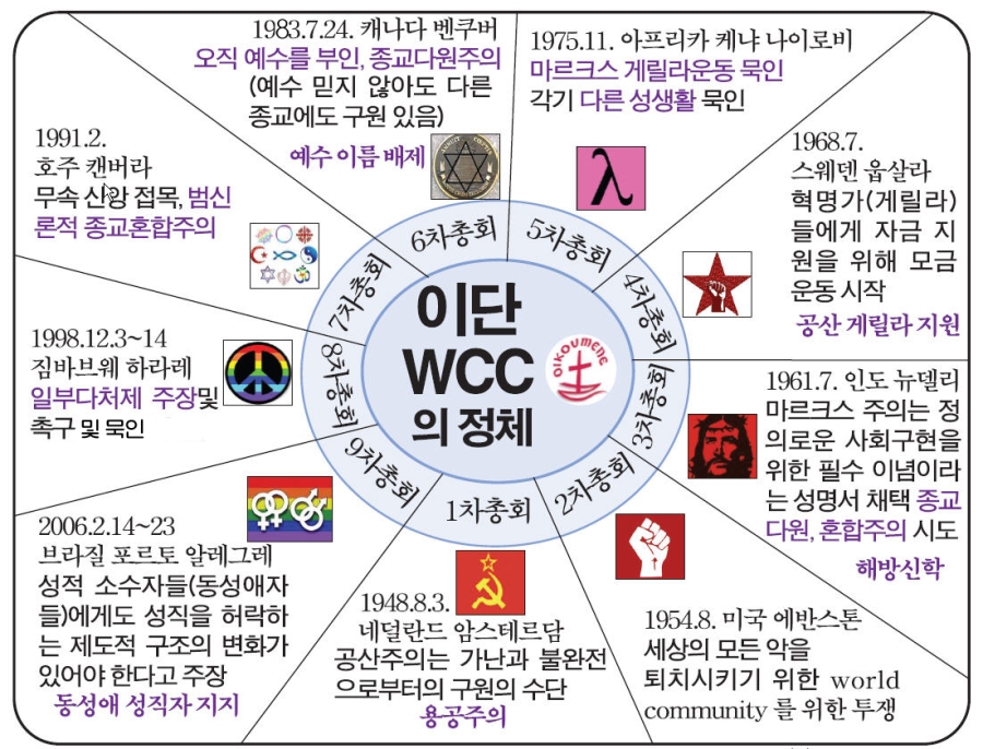 wcc이단.jpg